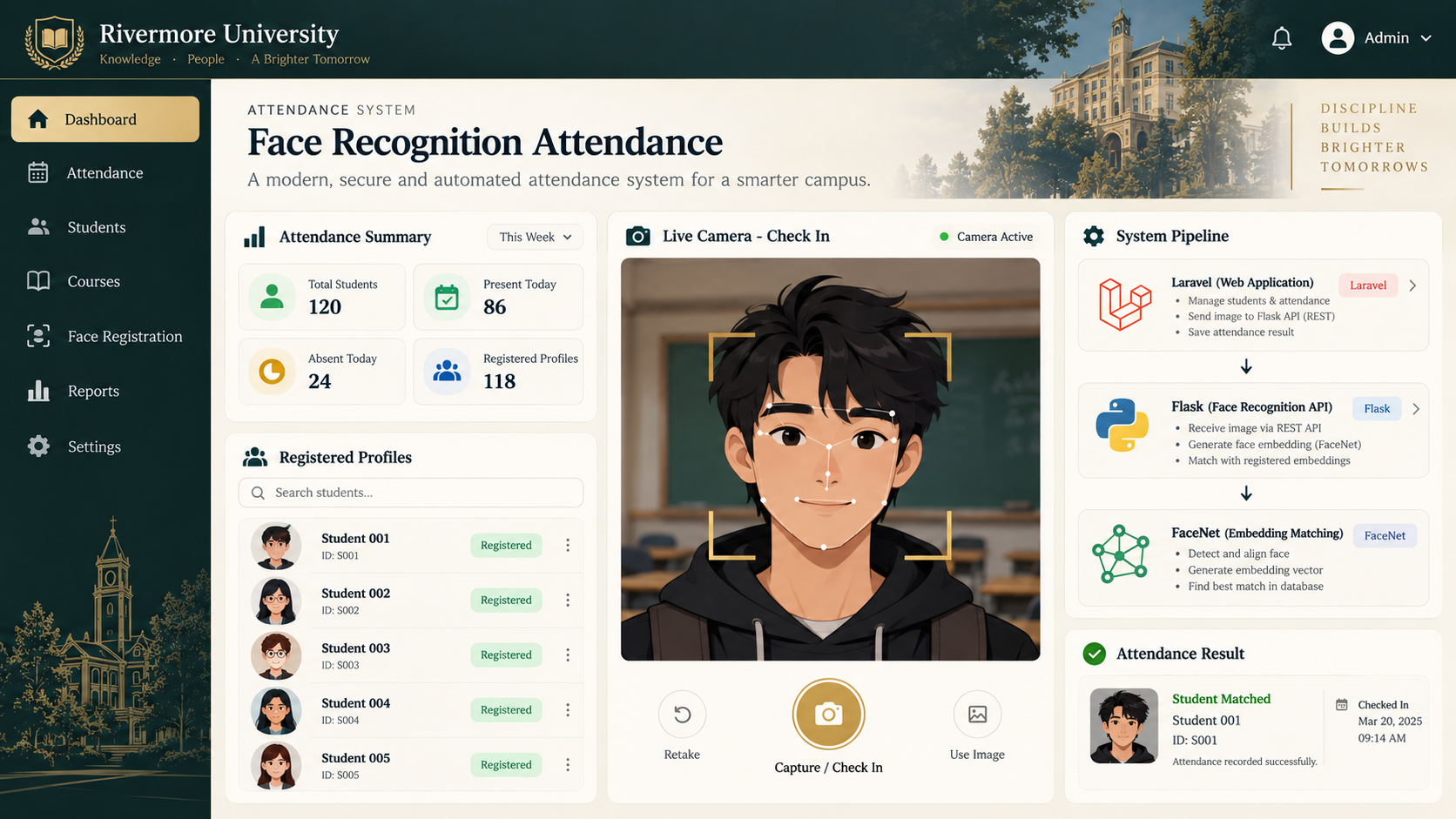 Concept illustration of Face Recognition