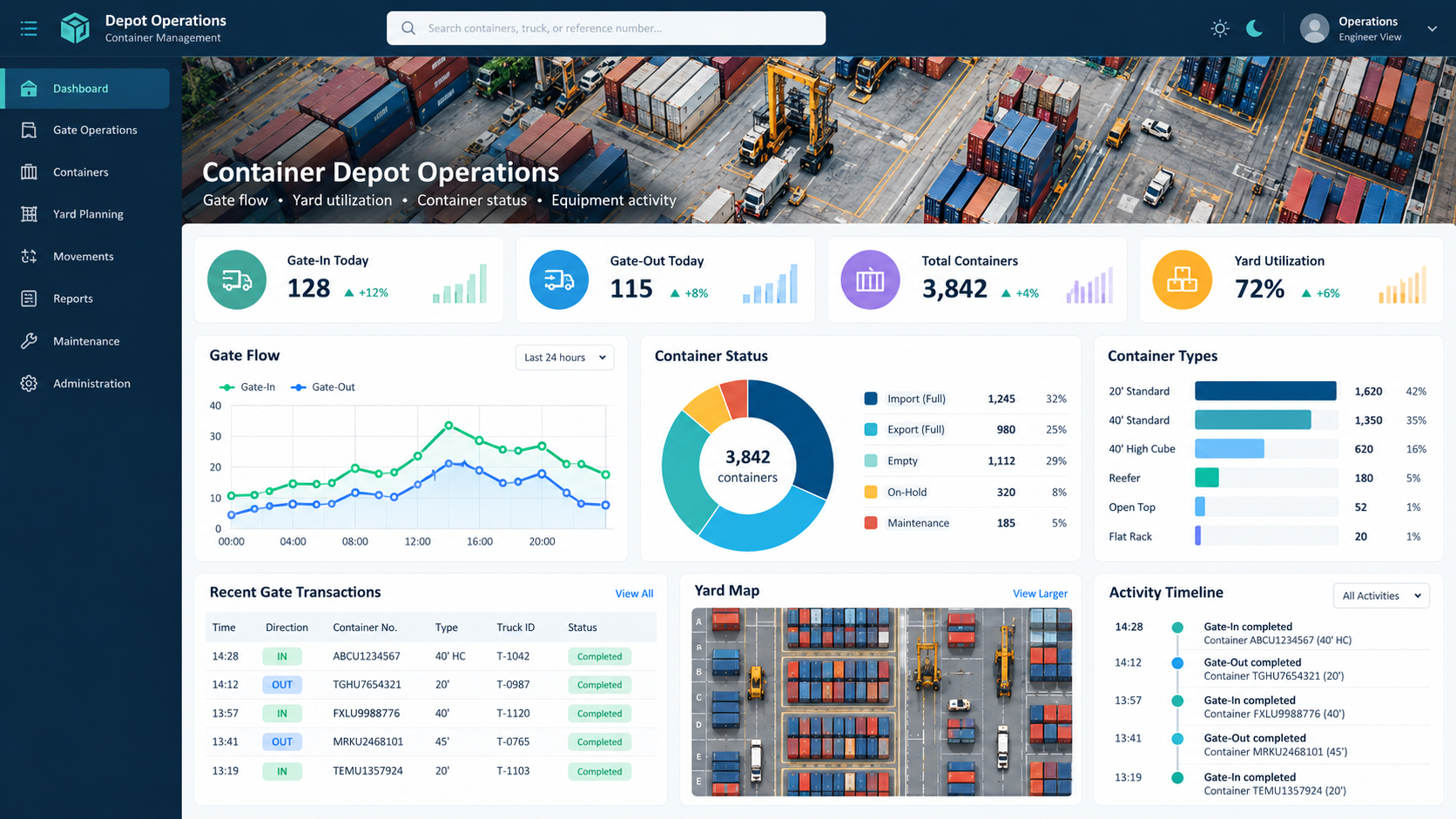 Concept illustration of SP2 Dashboard